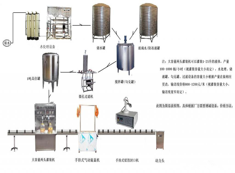 5L防冻液成套生产设备 84消毒液加工生产线定制