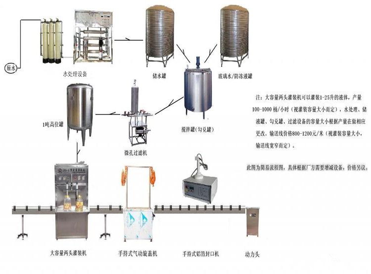 5L防冻液成套生产设备 84消毒液加工生