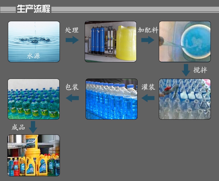 生产流程.jpg